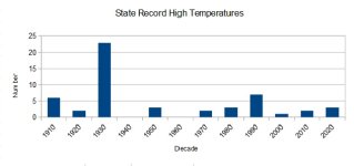 State Record High Temperatures.jpg