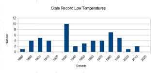 State Record Low Temperatures.jpg