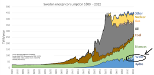 Sweden_energy_consumption.svg.png