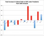 Total Increase in debt to GDP overall.jpg