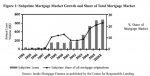 chart-subprime-loans.jpg