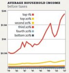 blog_income_top_one_percent.jpg