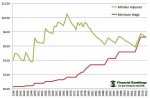 minimum-wage-inflation-large_small.jpg