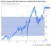 S&P 500 Inflation Adjusted.png