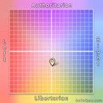 political-compass.jpg