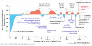 Holocene Interglacial.png