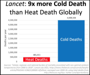 Cold-deaths-Lomborg.png