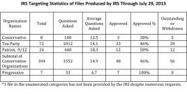 7-30-13-irs-targeting-statistics-of-files-produced-by-irs-through-july-29-2-_wide-4a94ba3402b...webp