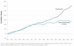 Productivity_and_Real_Median_Family_Income_Growth_1947-2009.jpg