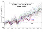 CMIP5-global-LT-vs-UAH-and-RSS.jpg