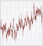 Temperature vs Time A.JPG