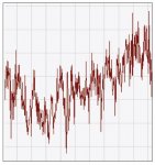 Temperature vs Time B.JPG