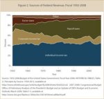 Sources of tax revenue.jpg