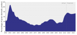 FederalDebt1940to2012.svg.png