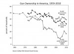 gun-ownership-declining1.jpg