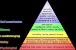 Maslow's_hierarchy_of_needs.jpg