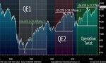 QE graph Stock.jpg QE graph Stock.jpg