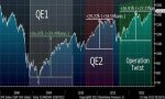 QE graph Stock.jpg