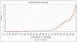 Debt Ceiling History-thumb-570x314-49343.jpg