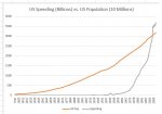 Spending vs Population.jpg