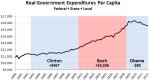 total-federal-spending-per-capita.jpg