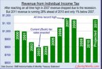 Income-tax-since-2000.jpg