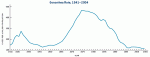 trends-gon-rates.gif