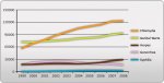 std-stats-uk.jpg