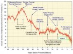 65 million years of temeratures.jpg