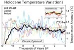 Holocene_Temperature_Variations_Rev.jpg