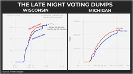 late-night-voting-dump-trump-biden-2020.webp