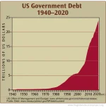 wealth_us-gov-debt-1940-2020.webp