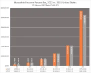 household-income-yoy-usa-2022-2021.webp