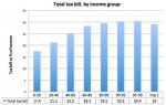 total-tax-bill-income.jpg