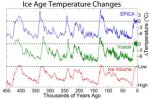 Ice_Age_Temperature_Rev.jpg