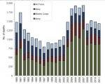 Capture mil deaths  thru 2011.jpg