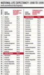 National-Life-Expectancy12.jpg