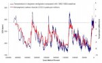 CO2 Temperature Correlation.jpg