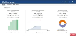 DOE funds.webp