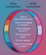 Homophobia to transphobia.webp