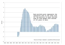 65 TideGauges 40 yr running rate.webp