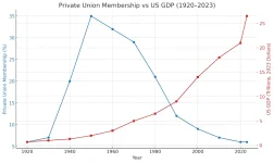 unionvsgdp.webp