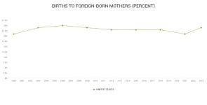 births.webp