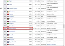 homicide rate by country.webp