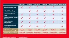 FraudChart.webp