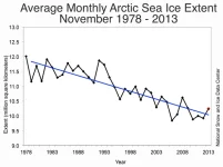 arcticiceloss_1978_2013.webp