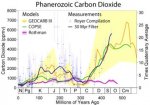 Phanerozoic_Carbon_Dioxide.jpg