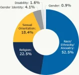 pie-chart-2023 (1).webp