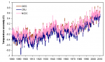 Temperature_Measurement_Skeptical_Science.png