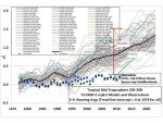 CMIP5-73-models-vs-obs-20N-20S-MT-5-yr-means1.jpg